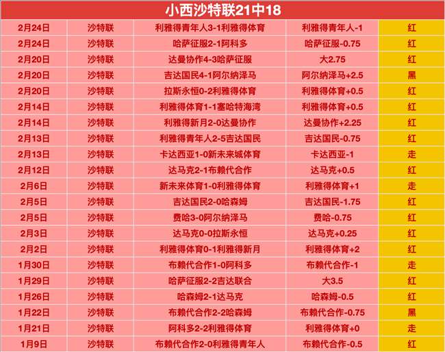 吉迪狂砍,助攻,公牛主场击,2026世界杯,世界杯赛程,参赛队伍,场馆信息,赛事资讯