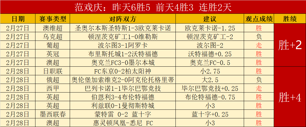 皮蓬加盟开,拓者,年记,2026世界杯,世界杯赛程,参赛队伍,场馆信息,赛事资讯