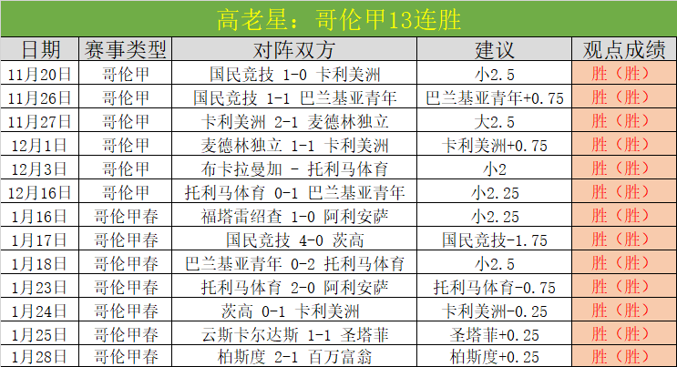 中国体操队,安塔利亚站,独揽双金,2026世界杯,世界杯赛程,参赛队伍,场馆信息,赛事资讯