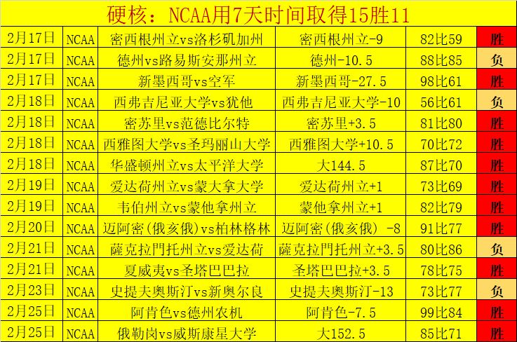 印尼超分析,德瓦,万隆,2026世界杯,世界杯赛程,参赛队伍,场馆信息,赛事资讯