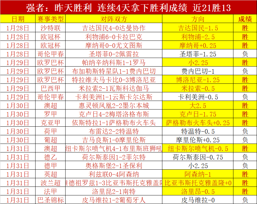 小莫专家解,析大乐透期,号质合分析,2026世界杯,世界杯赛程,参赛队伍,场馆信息,赛事资讯