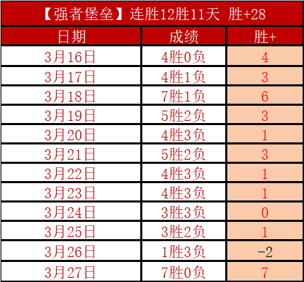 摩根点评,费获,最佳球员争,2026世界杯,世界杯赛程,参赛队伍,场馆信息,赛事资讯