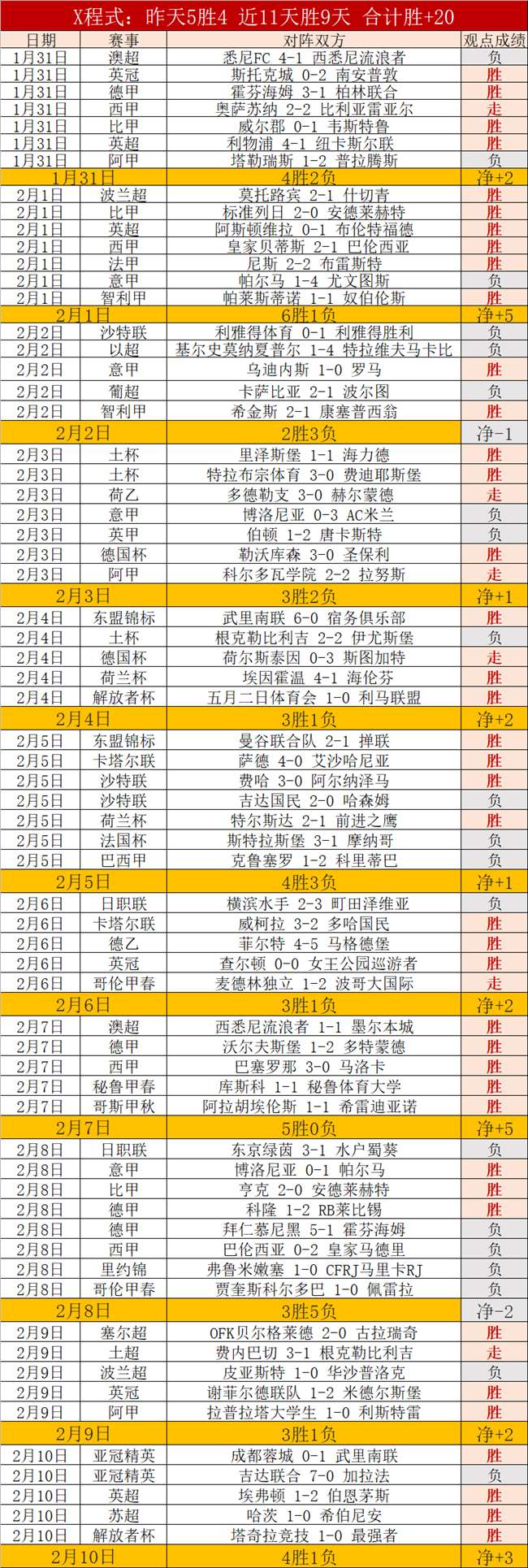 巴塞罗那续,约弗里克至,含一年续约,2026世界杯,世界杯赛程,参赛队伍,场馆信息,赛事资讯