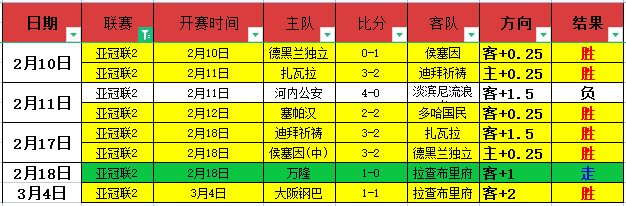 世界杯,资讯,2026世界杯,2026世界杯,世界杯赛程,参赛队伍,场馆信息,赛事资讯