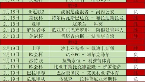 谢维基扬倒挂神射荣登本周最佳进球榜TOP10榜首